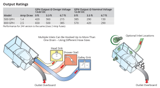 Attwood MK2 Duş Boşaltma Sistemi 800GPH - 6
