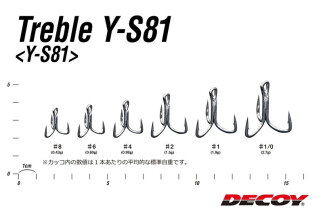 Decoy Y-S81 Süper Heavy Duty Üçlü İğne - 2
