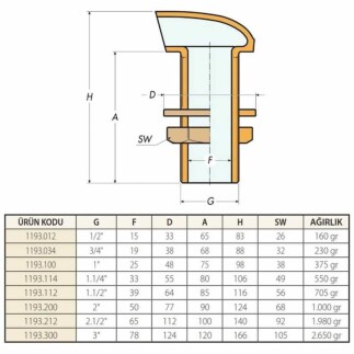 Guidi 1193 Havalandırma - Scupper - 2