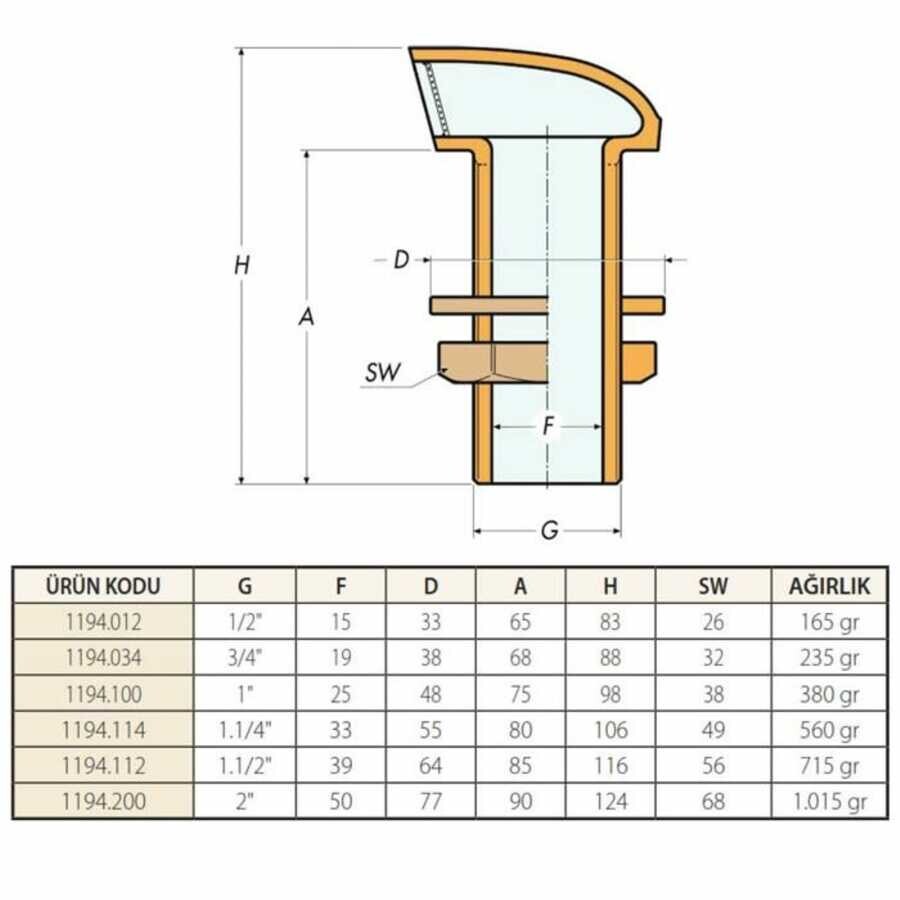 Guidi Havalandırma - Scupper, Alev Korumalı - 2