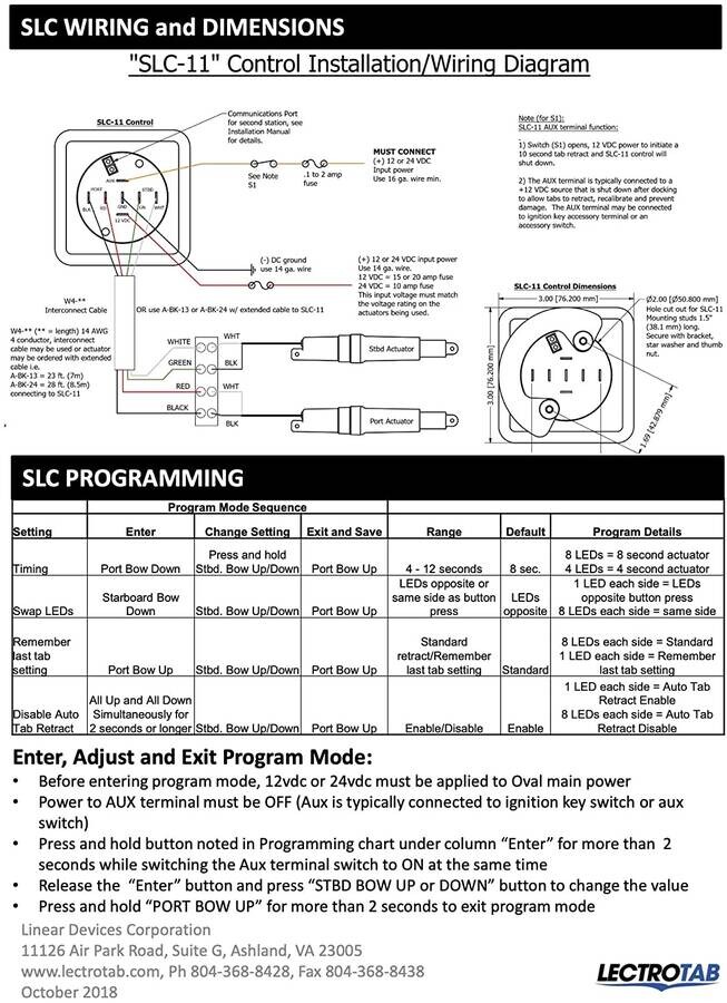 Lectrotab Flap Sistemi 13 - 2