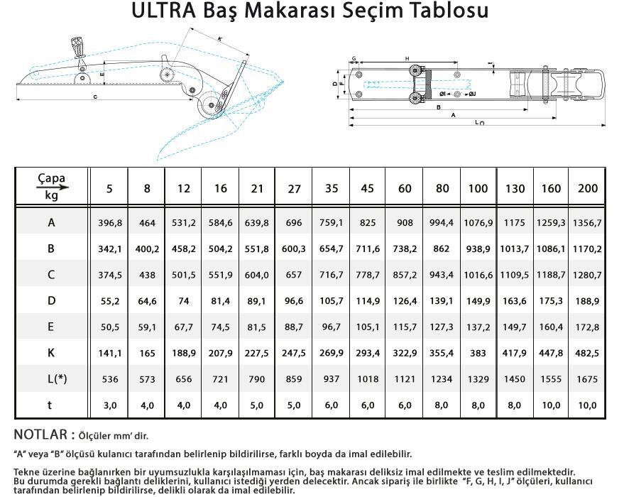Ultra Paslanmaz Baş Makarası UBR 12-26 - 3