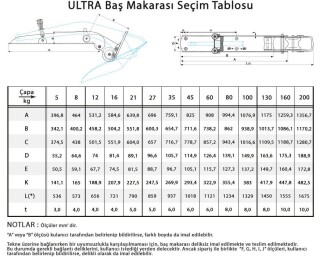 Ultra Paslanmaz Baş Makarası UBR 16-35 - 3