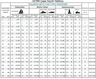 Ultra Paslanmaz Çapa 27kg - 4