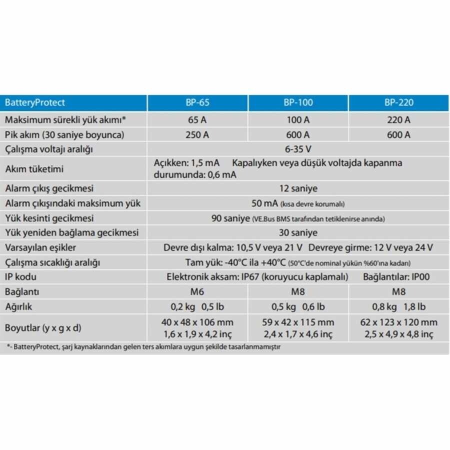 Victron Energy Battery Protect Akü Koruyucu - 4