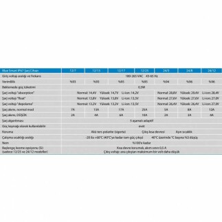 Victron Energy Blue Smart IP67 Tam Koruma Akü Şarj Cihazı - 4