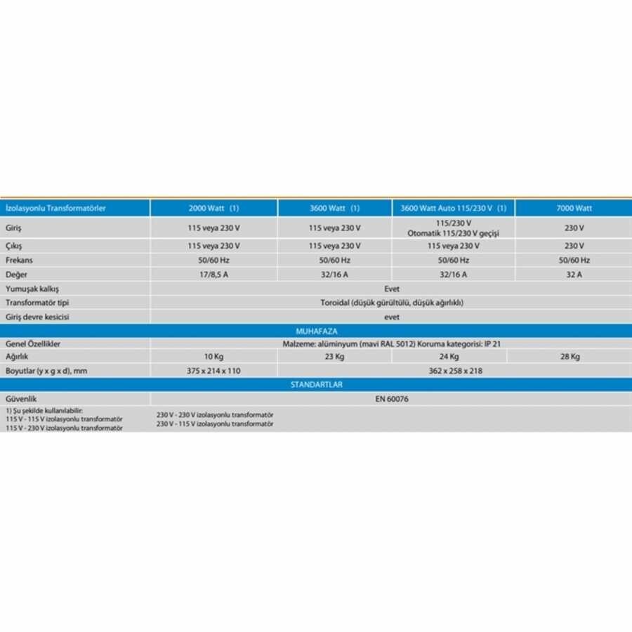 Victron Energy Galvanik Yalıtım Dönüştürücü - 2